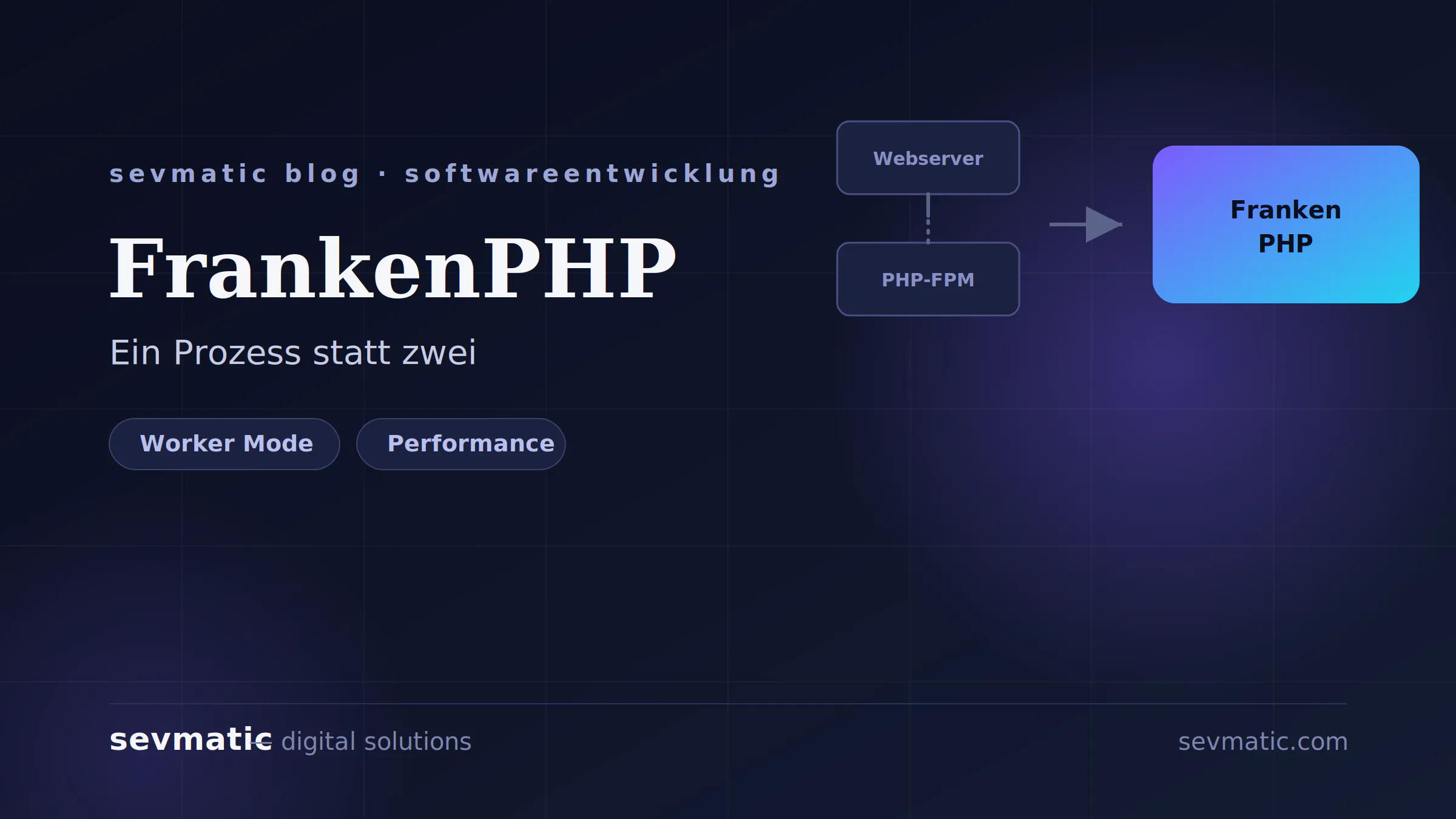 FrankenPHP: Der neue Application Server, der PHP-Deployment vereinfacht
