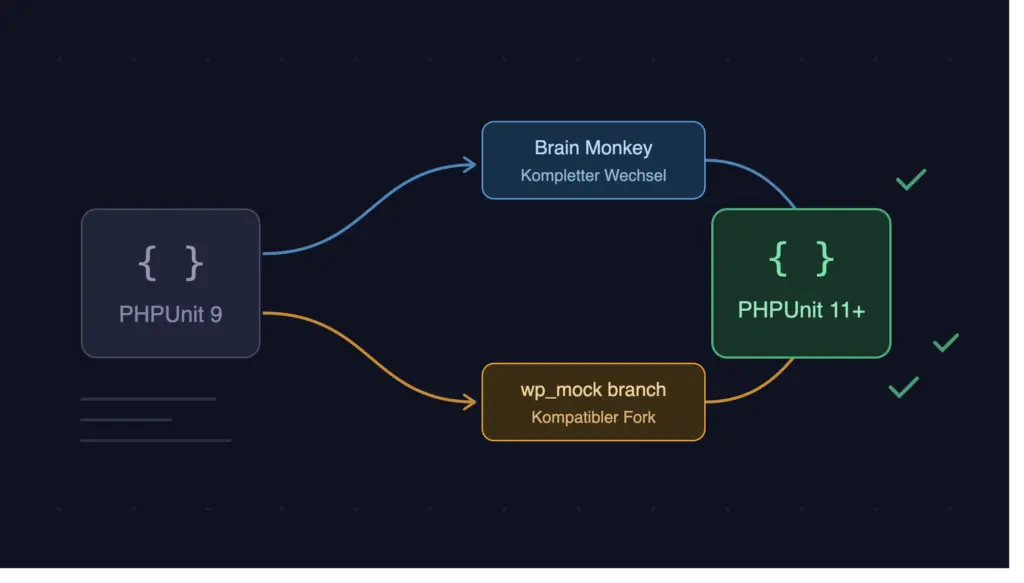 PHPUnit-Migration 9->11