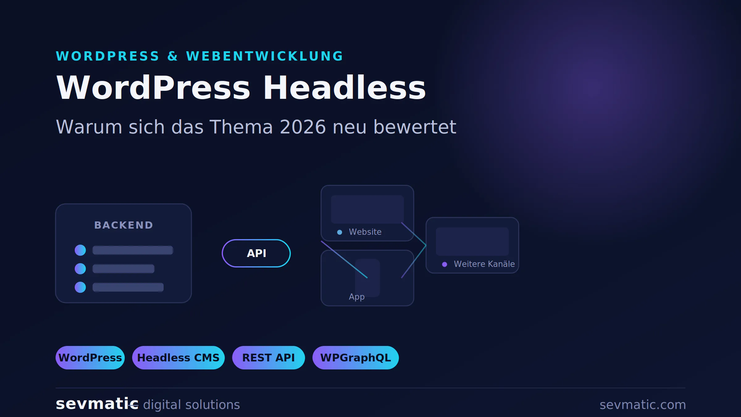 WordPress Headless: Warum das Thema 2026 neu bewertet werden sollte